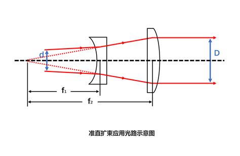 凹透鏡應用|透镜